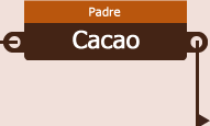 cacao